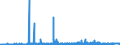CN 2501 /Exports /Unit = Prices (Euro/ton) /Partner: Faroe Isles /Reporter: Eur27_2020 /2501:Salts, Incl. Table Salt and Denatured Salt, and Pure Sodium Chloride, Whether or not in Aqueous Solution or Containing Added Anti-caking or Free-flowing Agents; sea Water