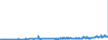 CN 2501 /Exports /Unit = Prices (Euro/ton) /Partner: Czech Rep. /Reporter: Eur27_2020 /2501:Salts, Incl. Table Salt and Denatured Salt, and Pure Sodium Chloride, Whether or not in Aqueous Solution or Containing Added Anti-caking or Free-flowing Agents; sea Water