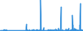 CN 2501 /Exports /Unit = Prices (Euro/ton) /Partner: Georgia /Reporter: Eur27_2020 /2501:Salts, Incl. Table Salt and Denatured Salt, and Pure Sodium Chloride, Whether or not in Aqueous Solution or Containing Added Anti-caking or Free-flowing Agents; sea Water