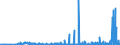 CN 2501 /Exports /Unit = Prices (Euro/ton) /Partner: Azerbaijan /Reporter: Eur27_2020 /2501:Salts, Incl. Table Salt and Denatured Salt, and Pure Sodium Chloride, Whether or not in Aqueous Solution or Containing Added Anti-caking or Free-flowing Agents; sea Water