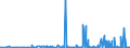 CN 2501 /Exports /Unit = Prices (Euro/ton) /Partner: Turkmenistan /Reporter: Eur27_2020 /2501:Salts, Incl. Table Salt and Denatured Salt, and Pure Sodium Chloride, Whether or not in Aqueous Solution or Containing Added Anti-caking or Free-flowing Agents; sea Water