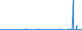 CN 2501 /Exports /Unit = Prices (Euro/ton) /Partner: Kyrghistan /Reporter: Eur27_2020 /2501:Salts, Incl. Table Salt and Denatured Salt, and Pure Sodium Chloride, Whether or not in Aqueous Solution or Containing Added Anti-caking or Free-flowing Agents; sea Water