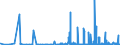 CN 2501 /Exports /Unit = Prices (Euro/ton) /Partner: Niger /Reporter: Eur27_2020 /2501:Salts, Incl. Table Salt and Denatured Salt, and Pure Sodium Chloride, Whether or not in Aqueous Solution or Containing Added Anti-caking or Free-flowing Agents; sea Water