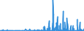 CN 2501 /Exports /Unit = Prices (Euro/ton) /Partner: Guinea /Reporter: Eur27_2020 /2501:Salts, Incl. Table Salt and Denatured Salt, and Pure Sodium Chloride, Whether or not in Aqueous Solution or Containing Added Anti-caking or Free-flowing Agents; sea Water