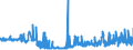 KN 2502 /Exporte /Einheit = Preise (Euro/Tonne) /Partnerland: Oesterreich /Meldeland: Eur27_2020 /2502:Schwefelkies, NichtgerÃ¶stet