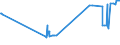KN 2502 /Exporte /Einheit = Preise (Euro/Tonne) /Partnerland: Lettland /Meldeland: Eur27_2020 /2502:Schwefelkies, NichtgerÃ¶stet