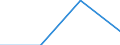 KN 2502 /Exporte /Einheit = Preise (Euro/Tonne) /Partnerland: Tschechoslow /Meldeland: Eur27 /2502:Schwefelkies, NichtgerÃ¶stet