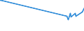 KN 2502 /Exporte /Einheit = Preise (Euro/Tonne) /Partnerland: Weissrussland /Meldeland: Eur27_2020 /2502:Schwefelkies, NichtgerÃ¶stet