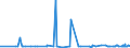 KN 2502 /Exporte /Einheit = Preise (Euro/Tonne) /Partnerland: Russland /Meldeland: Eur27_2020 /2502:Schwefelkies, NichtgerÃ¶stet