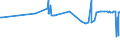 KN 2502 /Exporte /Einheit = Preise (Euro/Tonne) /Partnerland: Bosn.-herzegowina /Meldeland: Eur27_2020 /2502:Schwefelkies, NichtgerÃ¶stet