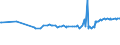 KN 2502 /Exporte /Einheit = Preise (Euro/Tonne) /Partnerland: Ehem.jug.rep.mazed /Meldeland: Eur27_2020 /2502:Schwefelkies, NichtgerÃ¶stet