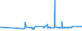 KN 2502 /Exporte /Einheit = Preise (Euro/Tonne) /Partnerland: Aegypten /Meldeland: Eur27_2020 /2502:Schwefelkies, NichtgerÃ¶stet