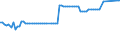KN 25030010 /Exporte /Einheit = Preise (Euro/Tonne) /Partnerland: Ver.koenigreich(Nordirland) /Meldeland: Eur27_2020 /25030010:Schwefel, roh Oder Nichtraffiniert (Ausg. Sublimierter Schwefel, GefÃ¤llter Schwefel und Kolloider Schwefel)