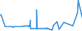 KN 25030010 /Exporte /Einheit = Preise (Euro/Tonne) /Partnerland: Bosn.-herzegowina /Meldeland: Eur27_2020 /25030010:Schwefel, roh Oder Nichtraffiniert (Ausg. Sublimierter Schwefel, GefÃ¤llter Schwefel und Kolloider Schwefel)