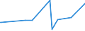 KN 25030010 /Exporte /Einheit = Preise (Euro/Tonne) /Partnerland: Montenegro /Meldeland: Eur27_2020 /25030010:Schwefel, roh Oder Nichtraffiniert (Ausg. Sublimierter Schwefel, GefÃ¤llter Schwefel und Kolloider Schwefel)
