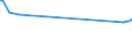 KN 25030010 /Exporte /Einheit = Preise (Euro/Tonne) /Partnerland: Tansania /Meldeland: Europäische Union /25030010:Schwefel, roh Oder Nichtraffiniert (Ausg. Sublimierter Schwefel, GefÃ¤llter Schwefel und Kolloider Schwefel)
