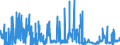 CN 25030090 /Exports /Unit = Prices (Euro/ton) /Partner: Netherlands /Reporter: Eur27_2020 /25030090:Sulphur of all Kinds (Excl. Crude or Unrefined, and Sublimed Sulphur, Precipitated Sulphur and Colloidal Sulphur)