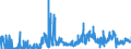 CN 25030090 /Exports /Unit = Prices (Euro/ton) /Partner: Germany /Reporter: Eur27_2020 /25030090:Sulphur of all Kinds (Excl. Crude or Unrefined, and Sublimed Sulphur, Precipitated Sulphur and Colloidal Sulphur)