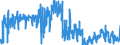 CN 25030090 /Exports /Unit = Prices (Euro/ton) /Partner: Italy /Reporter: Eur27_2020 /25030090:Sulphur of all Kinds (Excl. Crude or Unrefined, and Sublimed Sulphur, Precipitated Sulphur and Colloidal Sulphur)