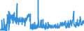 CN 25030090 /Exports /Unit = Prices (Euro/ton) /Partner: Portugal /Reporter: Eur27_2020 /25030090:Sulphur of all Kinds (Excl. Crude or Unrefined, and Sublimed Sulphur, Precipitated Sulphur and Colloidal Sulphur)