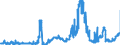 CN 25030090 /Exports /Unit = Prices (Euro/ton) /Partner: Belgium /Reporter: Eur27_2020 /25030090:Sulphur of all Kinds (Excl. Crude or Unrefined, and Sublimed Sulphur, Precipitated Sulphur and Colloidal Sulphur)