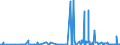 CN 25030090 /Exports /Unit = Prices (Euro/ton) /Partner: Malta /Reporter: Eur27_2020 /25030090:Sulphur of all Kinds (Excl. Crude or Unrefined, and Sublimed Sulphur, Precipitated Sulphur and Colloidal Sulphur)