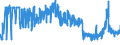 CN 25030090 /Exports /Unit = Prices (Euro/ton) /Partner: Romania /Reporter: Eur27_2020 /25030090:Sulphur of all Kinds (Excl. Crude or Unrefined, and Sublimed Sulphur, Precipitated Sulphur and Colloidal Sulphur)