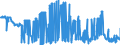 CN 25030090 /Exports /Unit = Prices (Euro/ton) /Partner: Ukraine /Reporter: Eur27_2020 /25030090:Sulphur of all Kinds (Excl. Crude or Unrefined, and Sublimed Sulphur, Precipitated Sulphur and Colloidal Sulphur)
