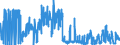 CN 25030090 /Exports /Unit = Prices (Euro/ton) /Partner: Slovenia /Reporter: Eur27_2020 /25030090:Sulphur of all Kinds (Excl. Crude or Unrefined, and Sublimed Sulphur, Precipitated Sulphur and Colloidal Sulphur)