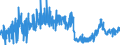 CN 25030090 /Exports /Unit = Prices (Euro/ton) /Partner: Serbia /Reporter: Eur27_2020 /25030090:Sulphur of all Kinds (Excl. Crude or Unrefined, and Sublimed Sulphur, Precipitated Sulphur and Colloidal Sulphur)