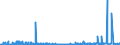 CN 25030090 /Exports /Unit = Prices (Euro/ton) /Partner: Morocco /Reporter: Eur27_2020 /25030090:Sulphur of all Kinds (Excl. Crude or Unrefined, and Sublimed Sulphur, Precipitated Sulphur and Colloidal Sulphur)