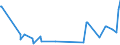 CN 25030090 /Exports /Unit = Prices (Euro/ton) /Partner: Cape Verde /Reporter: Eur27_2020 /25030090:Sulphur of all Kinds (Excl. Crude or Unrefined, and Sublimed Sulphur, Precipitated Sulphur and Colloidal Sulphur)