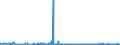 CN 25030090 /Exports /Unit = Prices (Euro/ton) /Partner: Ivory Coast /Reporter: Eur27_2020 /25030090:Sulphur of all Kinds (Excl. Crude or Unrefined, and Sublimed Sulphur, Precipitated Sulphur and Colloidal Sulphur)