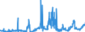 CN 2503 /Exports /Unit = Prices (Euro/ton) /Partner: Netherlands /Reporter: Eur27_2020 /2503:Sulphur of all Kinds (Excl. Sublimed Sulphur, Precipitated Sulphur and Colloidal Sulphur)