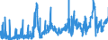 CN 2503 /Exports /Unit = Prices (Euro/ton) /Partner: Germany /Reporter: Eur27_2020 /2503:Sulphur of all Kinds (Excl. Sublimed Sulphur, Precipitated Sulphur and Colloidal Sulphur)