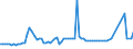 CN 2503 /Exports /Unit = Prices (Euro/ton) /Partner: United Kingdom(Northern Ireland) /Reporter: Eur27_2020 /2503:Sulphur of all Kinds (Excl. Sublimed Sulphur, Precipitated Sulphur and Colloidal Sulphur)