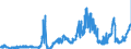 CN 2503 /Exports /Unit = Prices (Euro/ton) /Partner: Belgium /Reporter: Eur27_2020 /2503:Sulphur of all Kinds (Excl. Sublimed Sulphur, Precipitated Sulphur and Colloidal Sulphur)