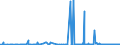 CN 2503 /Exports /Unit = Prices (Euro/ton) /Partner: Malta /Reporter: Eur27_2020 /2503:Sulphur of all Kinds (Excl. Sublimed Sulphur, Precipitated Sulphur and Colloidal Sulphur)