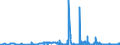 CN 2503 /Exports /Unit = Prices (Euro/ton) /Partner: Estonia /Reporter: Eur27_2020 /2503:Sulphur of all Kinds (Excl. Sublimed Sulphur, Precipitated Sulphur and Colloidal Sulphur)