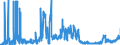 CN 2503 /Exports /Unit = Prices (Euro/ton) /Partner: Czech Rep. /Reporter: Eur27_2020 /2503:Sulphur of all Kinds (Excl. Sublimed Sulphur, Precipitated Sulphur and Colloidal Sulphur)