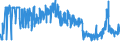 CN 2503 /Exports /Unit = Prices (Euro/ton) /Partner: Romania /Reporter: Eur27_2020 /2503:Sulphur of all Kinds (Excl. Sublimed Sulphur, Precipitated Sulphur and Colloidal Sulphur)