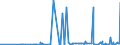 CN 2503 /Exports /Unit = Prices (Euro/ton) /Partner: Albania /Reporter: Eur27_2020 /2503:Sulphur of all Kinds (Excl. Sublimed Sulphur, Precipitated Sulphur and Colloidal Sulphur)