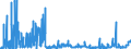 CN 2503 /Exports /Unit = Prices (Euro/ton) /Partner: Slovenia /Reporter: Eur27_2020 /2503:Sulphur of all Kinds (Excl. Sublimed Sulphur, Precipitated Sulphur and Colloidal Sulphur)