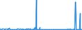 CN 2503 /Exports /Unit = Prices (Euro/ton) /Partner: Ivory Coast /Reporter: Eur27_2020 /2503:Sulphur of all Kinds (Excl. Sublimed Sulphur, Precipitated Sulphur and Colloidal Sulphur)