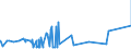 CN 2503 /Exports /Unit = Prices (Euro/ton) /Partner: Ethiopia /Reporter: Eur27_2020 /2503:Sulphur of all Kinds (Excl. Sublimed Sulphur, Precipitated Sulphur and Colloidal Sulphur)
