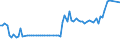 CN 25041000 /Exports /Unit = Prices (Euro/ton) /Partner: United Kingdom(Northern Ireland) /Reporter: Eur27_2020 /25041000:Natural Graphite in Powder or in Flakes