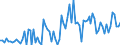 CN 25041000 /Exports /Unit = Prices (Euro/ton) /Partner: United Kingdom(Excluding Northern Ireland) /Reporter: Eur27_2020 /25041000:Natural Graphite in Powder or in Flakes