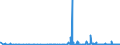 CN 25041000 /Exports /Unit = Prices (Euro/ton) /Partner: Norway /Reporter: Eur27_2020 /25041000:Natural Graphite in Powder or in Flakes