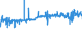 CN 25041000 /Exports /Unit = Prices (Euro/ton) /Partner: Sweden /Reporter: Eur27_2020 /25041000:Natural Graphite in Powder or in Flakes