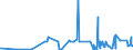 CN 25041000 /Exports /Unit = Prices (Euro/ton) /Partner: Belarus /Reporter: Eur27_2020 /25041000:Natural Graphite in Powder or in Flakes